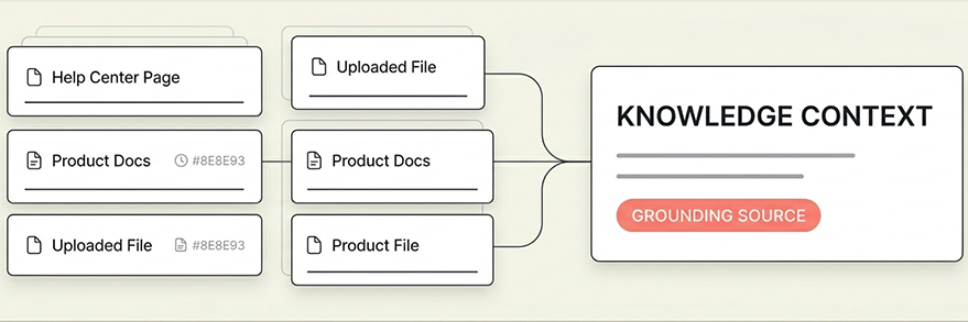 Add your help content illustration
