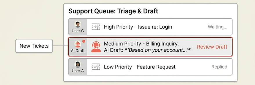 Triage and reply with AI illustration
